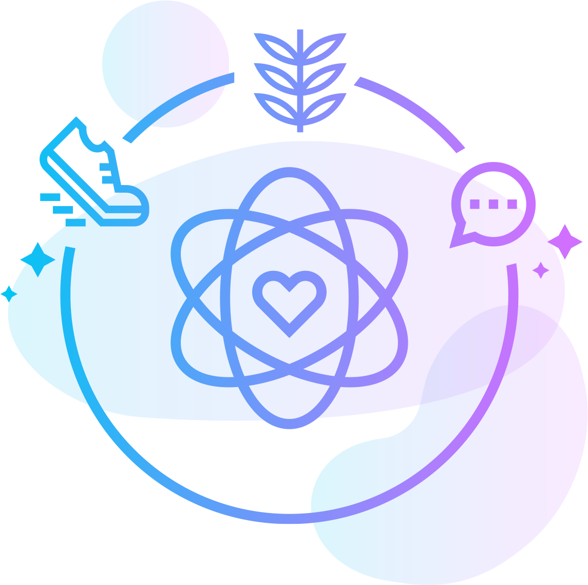 360 Wellbeing Flexible