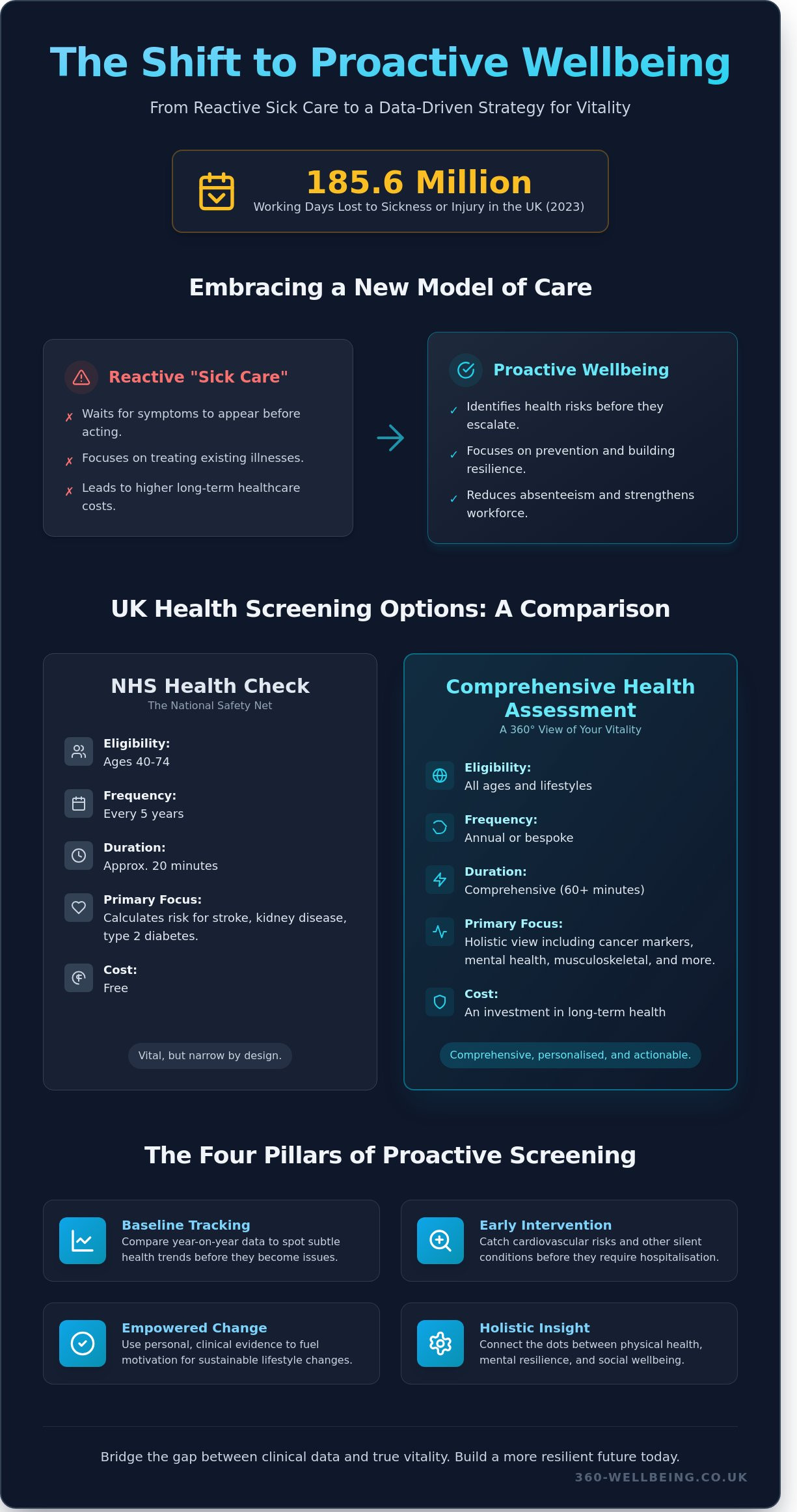 Health Assessments in the UK: A Comprehensive Guide for 2026 - Infographic