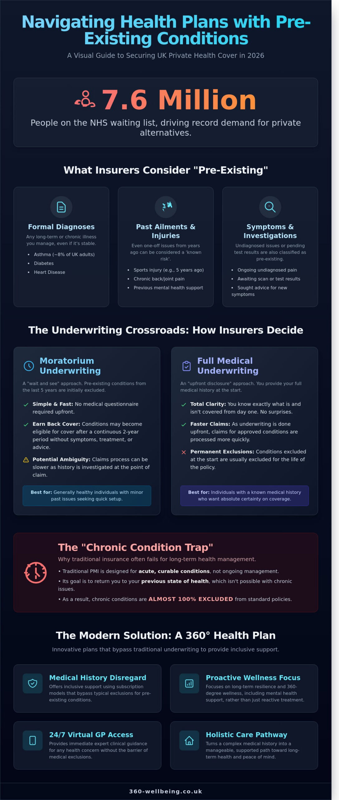 Health Plans for Pre-existing Conditions: A Complete UK Guide for 2026 - Infographic