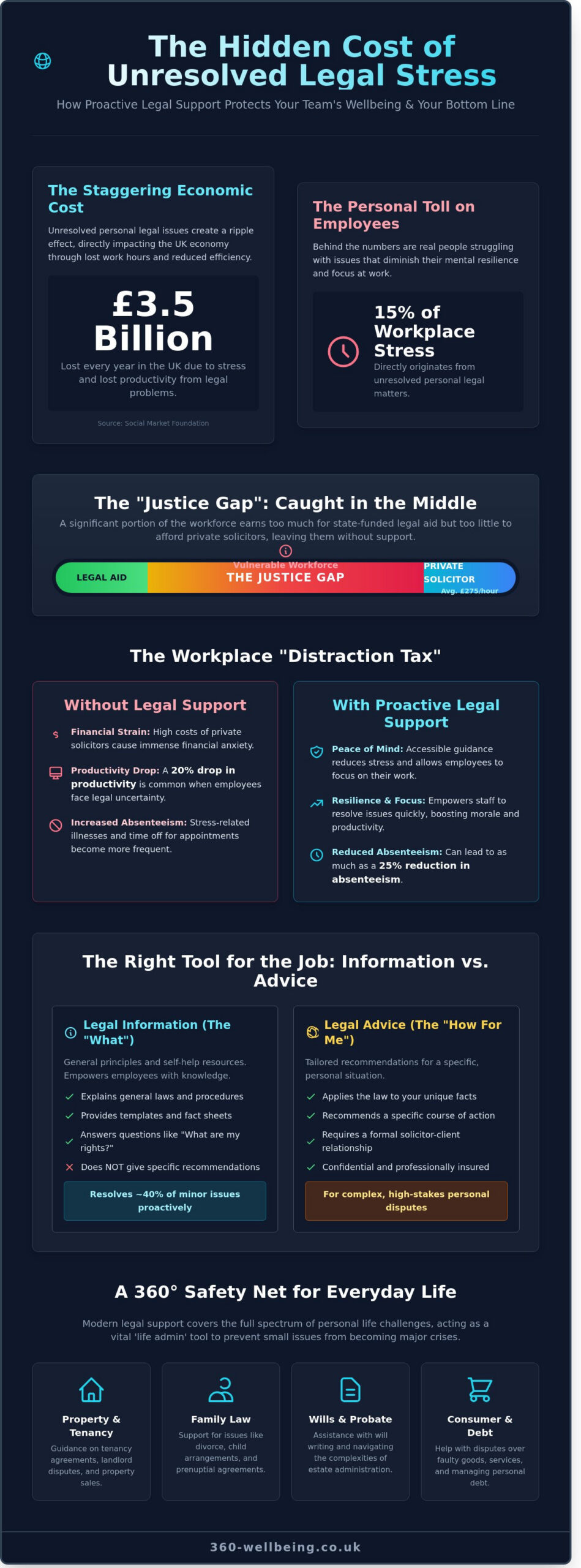 Legal Support as an Employee Benefit: Examples and Importance in 2026 - Infographic