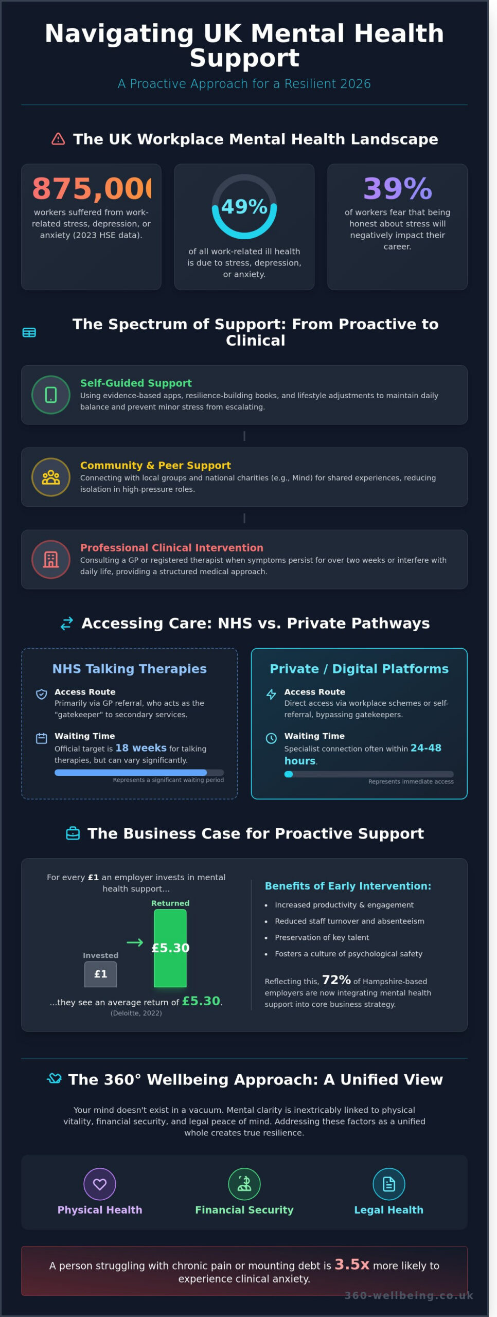 Mental Health Support in the UK: A Comprehensive Guide for 2026 - Infographic