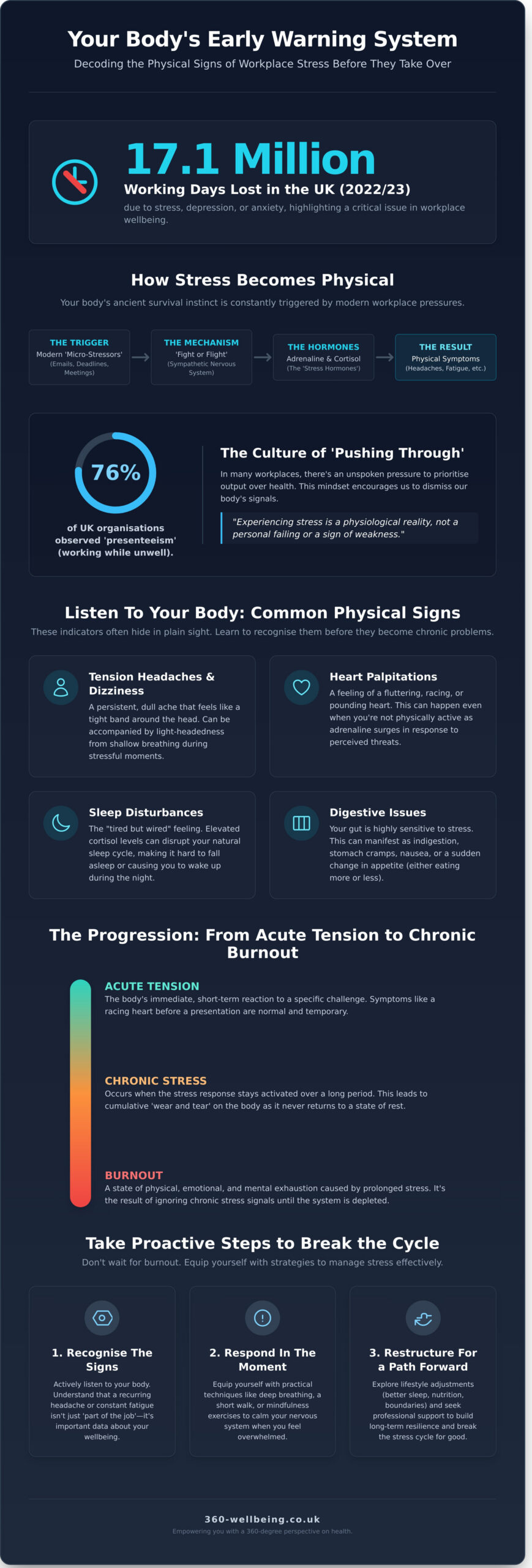 Physical Signs of Stress: How to Recognize the Body’s Early Warning Signals - Infographic