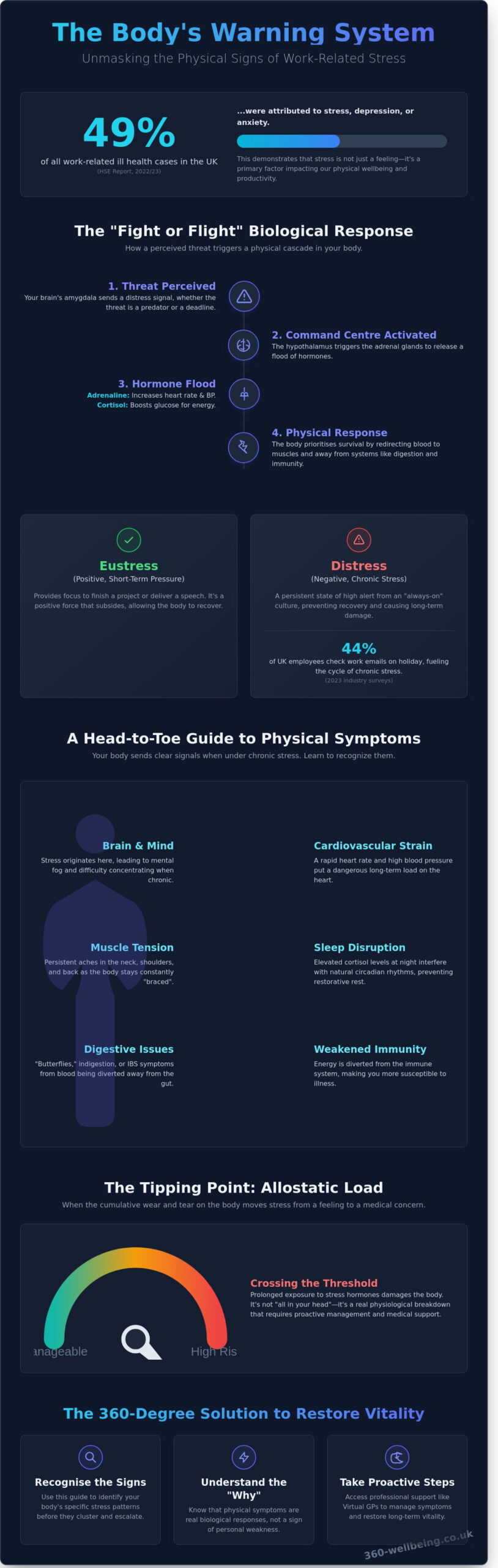 Physical Symptoms of Stress: Identifying the Body’s Early Warning Signs - Infographic
