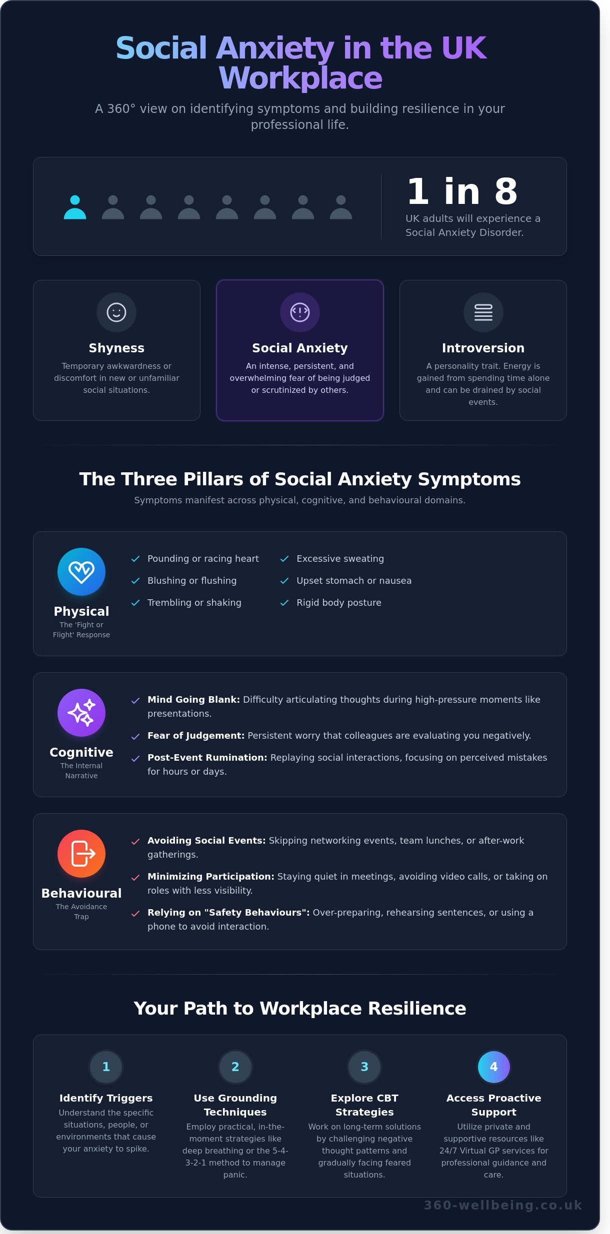 Social Anxiety Symptoms: How to Recognise and Manage Them at Work - Infographic