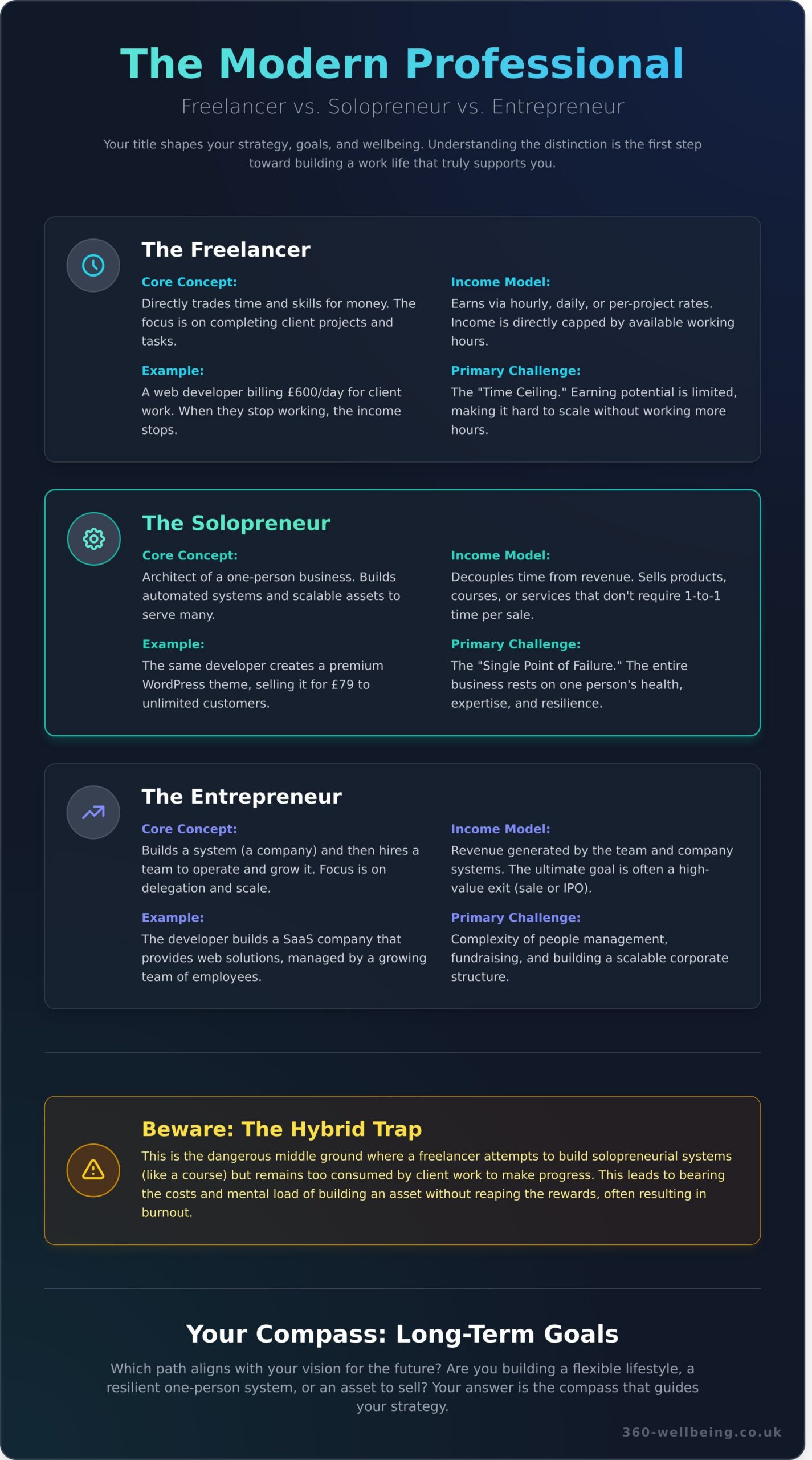 The Solopreneur Guide 2026: Building a Sustainable One-Person Business - Infographic