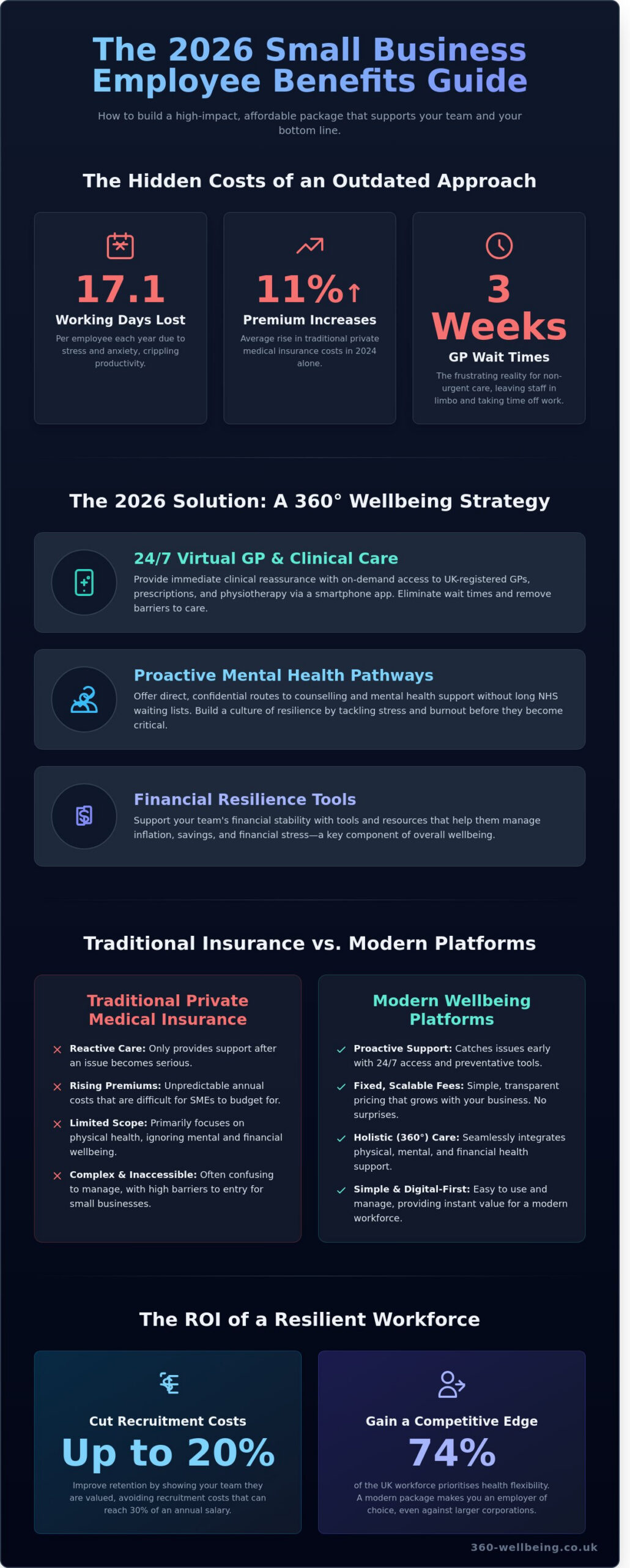 Small Business Employee Benefits Package: The 2026 UK Buying Guide - Infographic