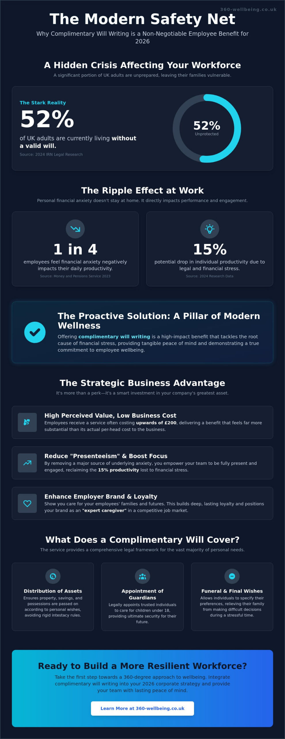 Complimentary Will Writing for Employees: The 2026 Employer’s Guide - Infographic