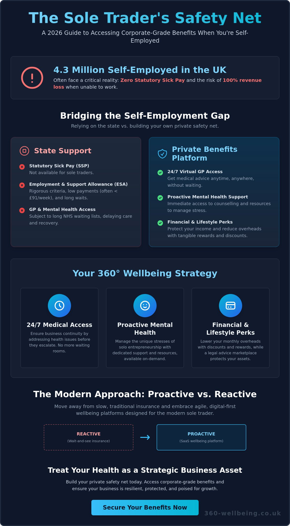 Employee Benefits for Sole Traders UK: The 2026 Guide to Personal & Professional Security - Infographic