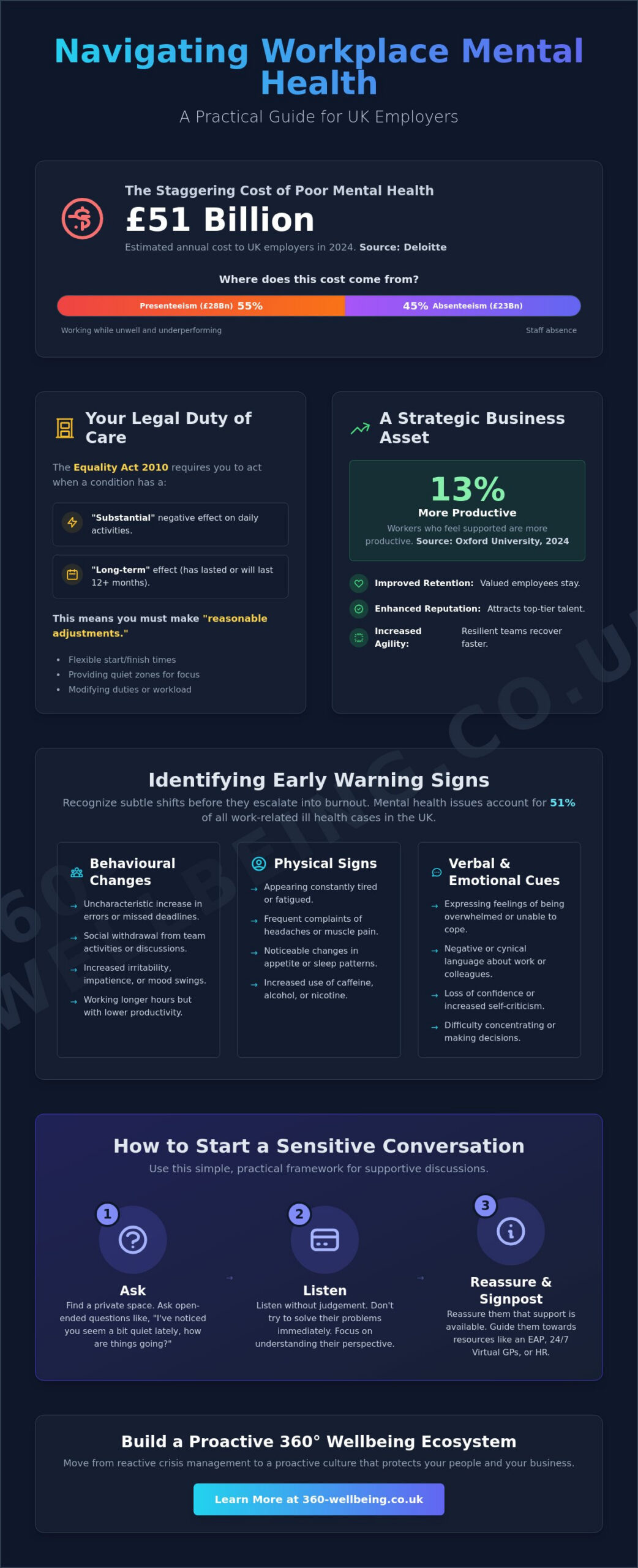 How to Support Employees with Mental Health Issues: The 2026 UK Employer Guide - Infographic