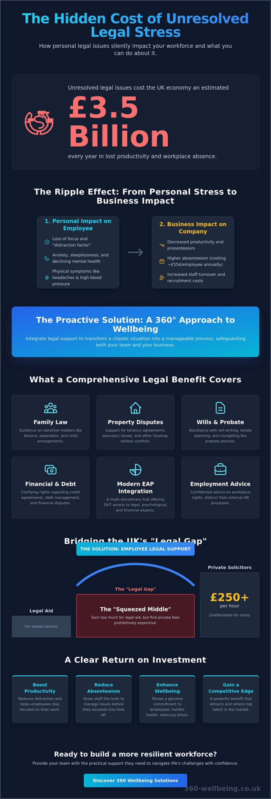 Legal Support for Employees: A Key Benefit for the Modern UK Workplace - Infographic