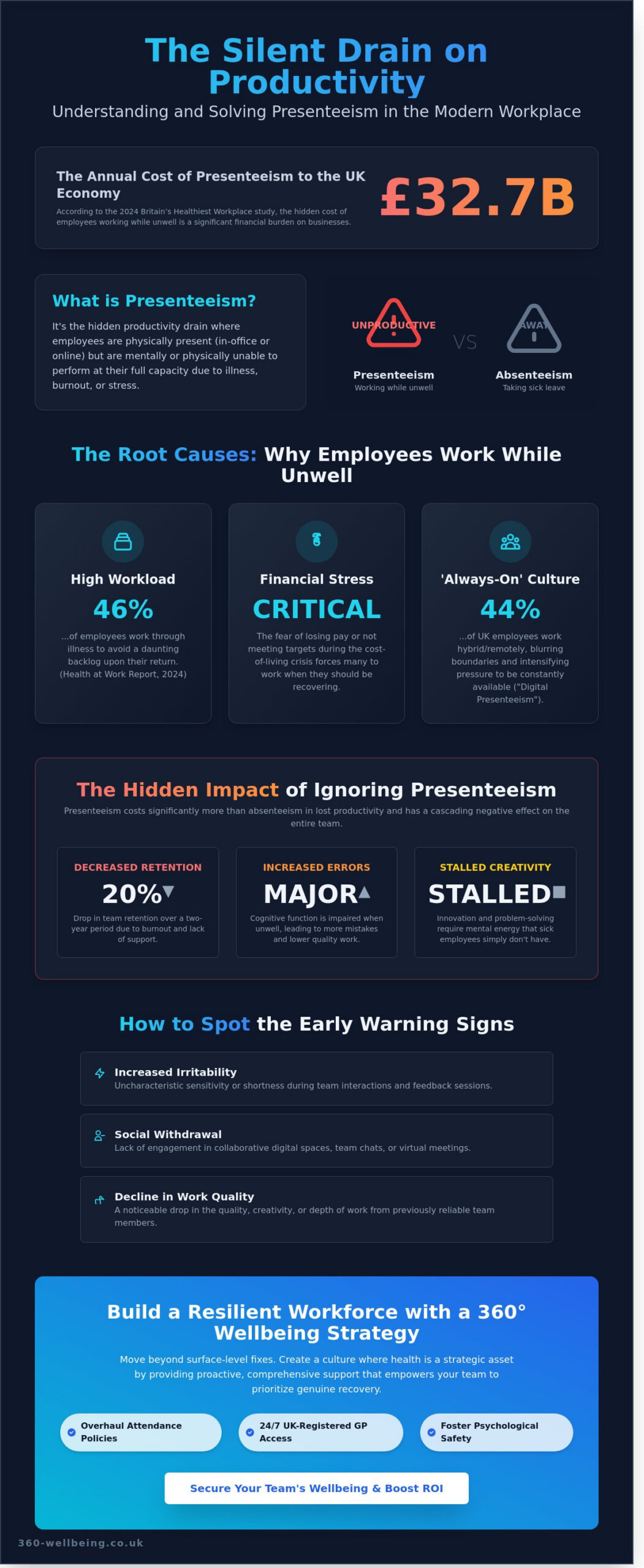 Presenteeism in the Workplace Solutions: The 2026 Employer’s Guide - Infographic