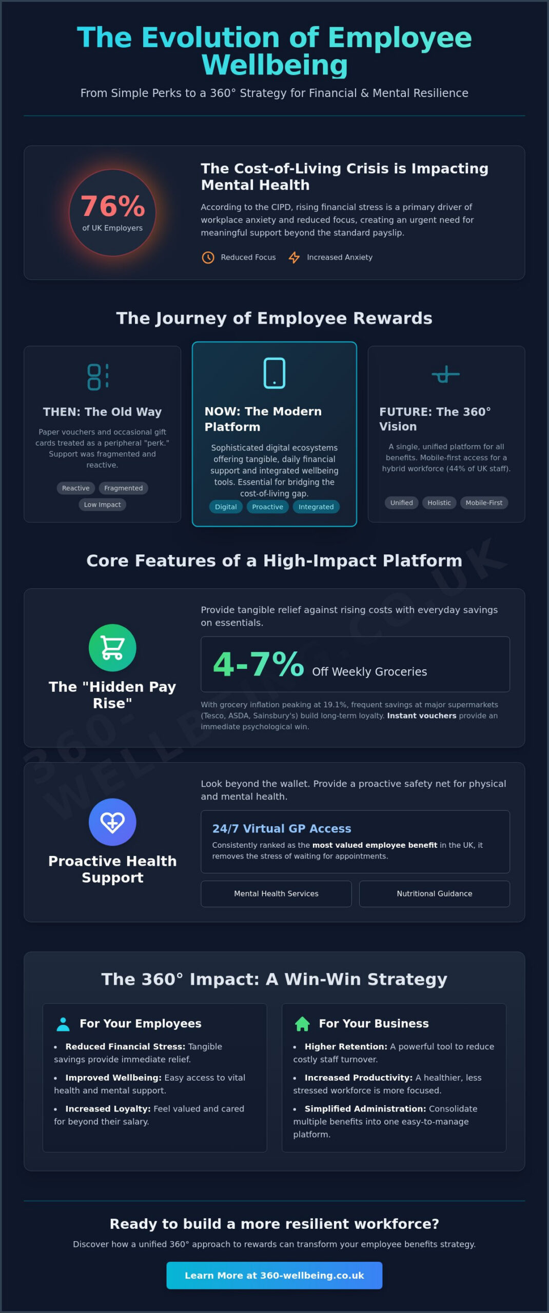 The Ultimate Guide to Employee Discount and Rewards Platforms for UK Businesses - Infographic