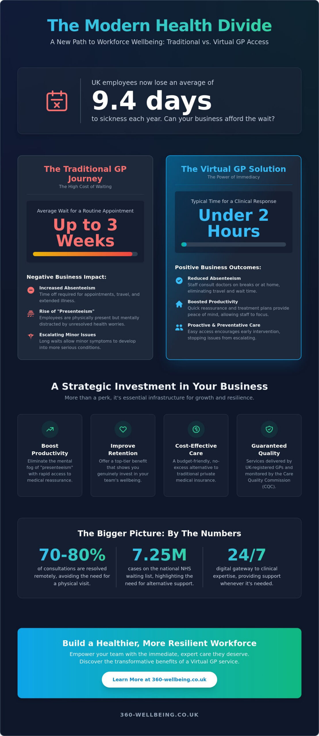 10 Transformative Benefits of Offering a Virtual GP Service to Your UK Team in 2026 - Infographic