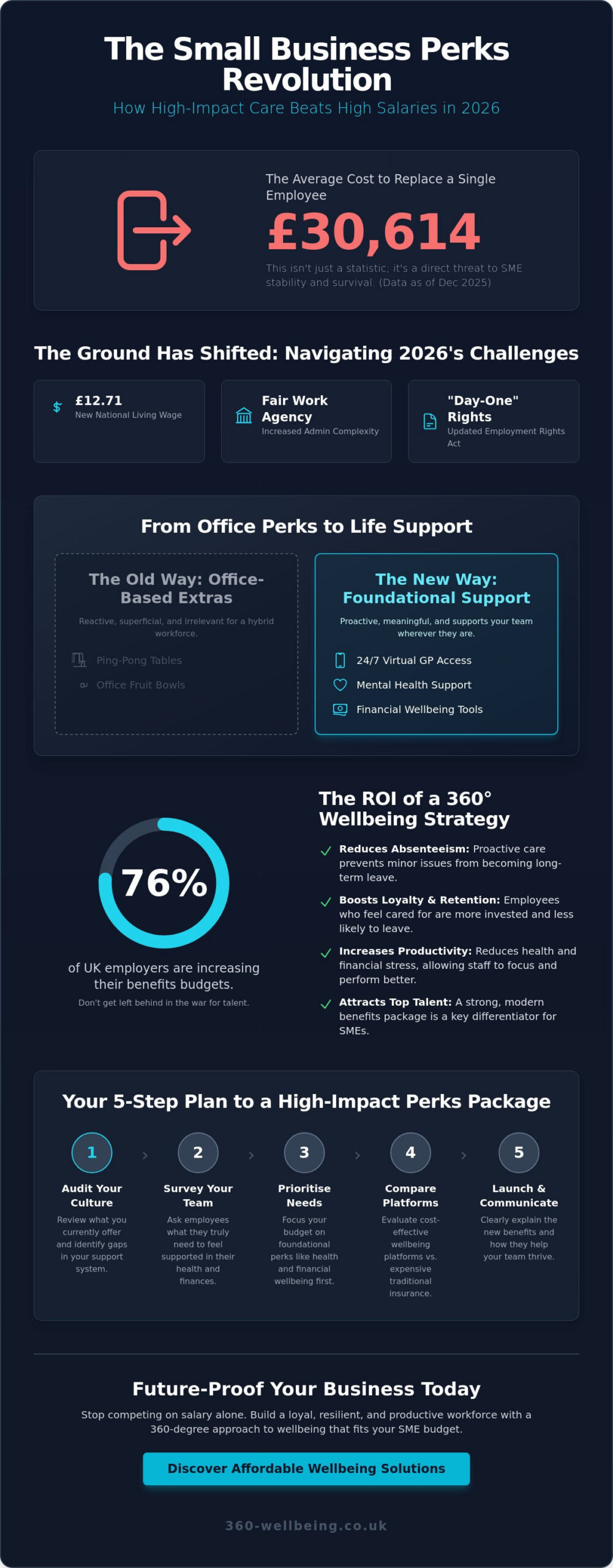 Best Employee Perks for Small Companies in 2026: A UK SME Guide - Infographic