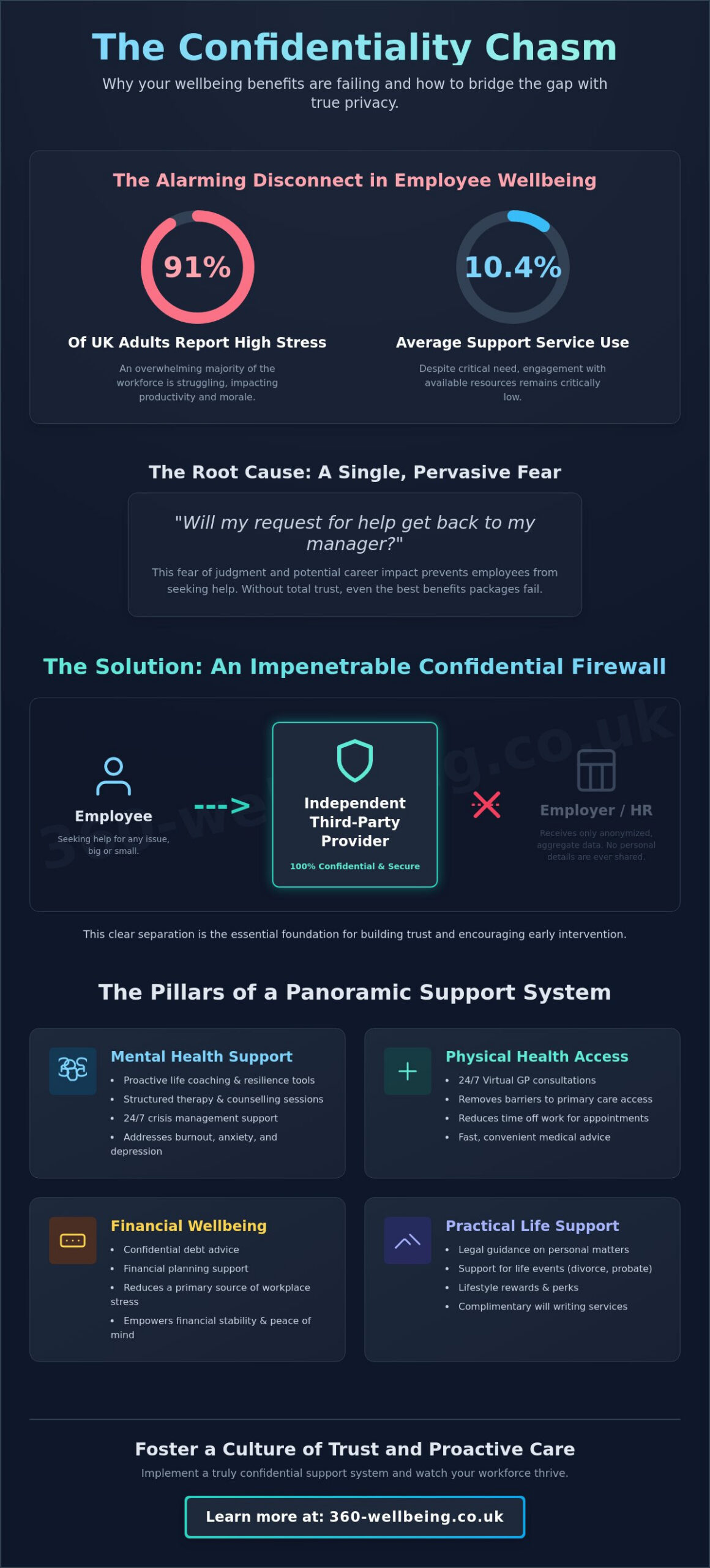 Confidential Support for Employees: A Comprehensive Guide for UK Employers