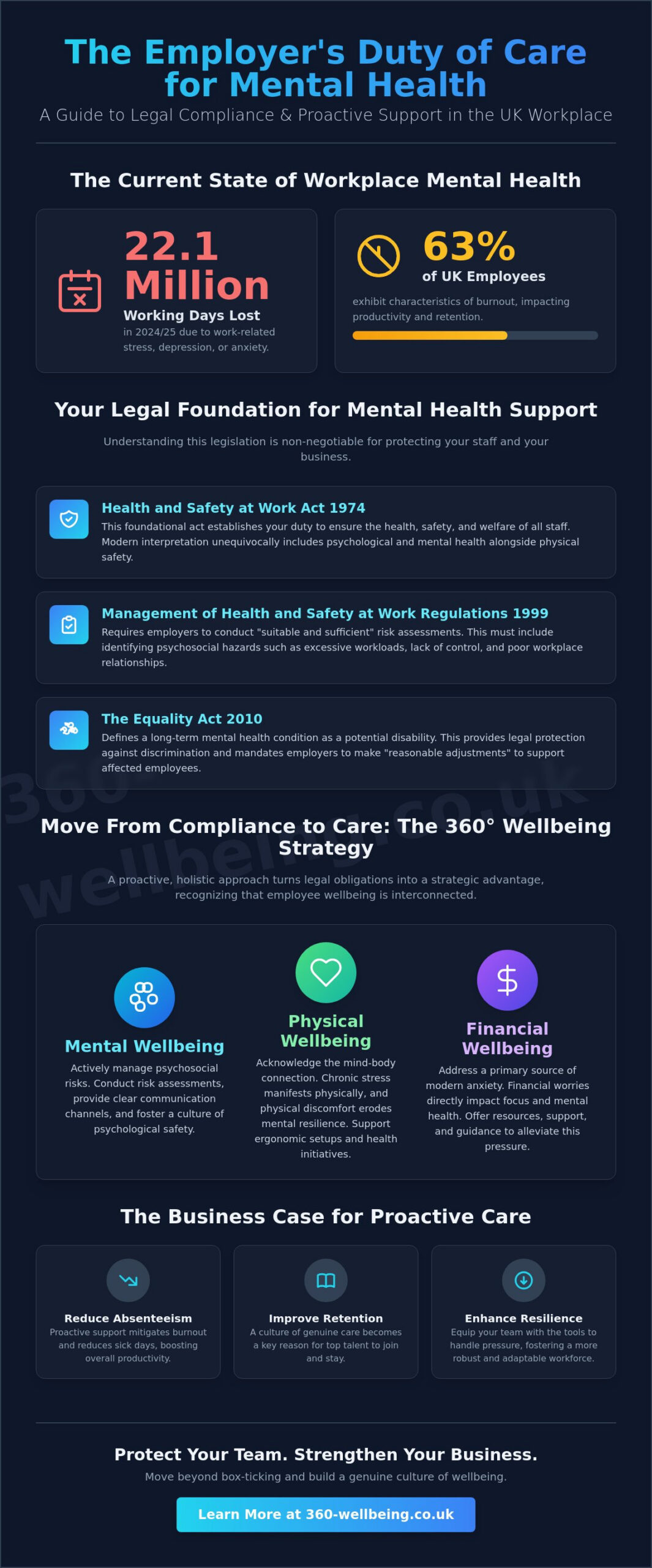 Duty of Care for Employees’ Mental Health: A 2026 Employer’s Guide