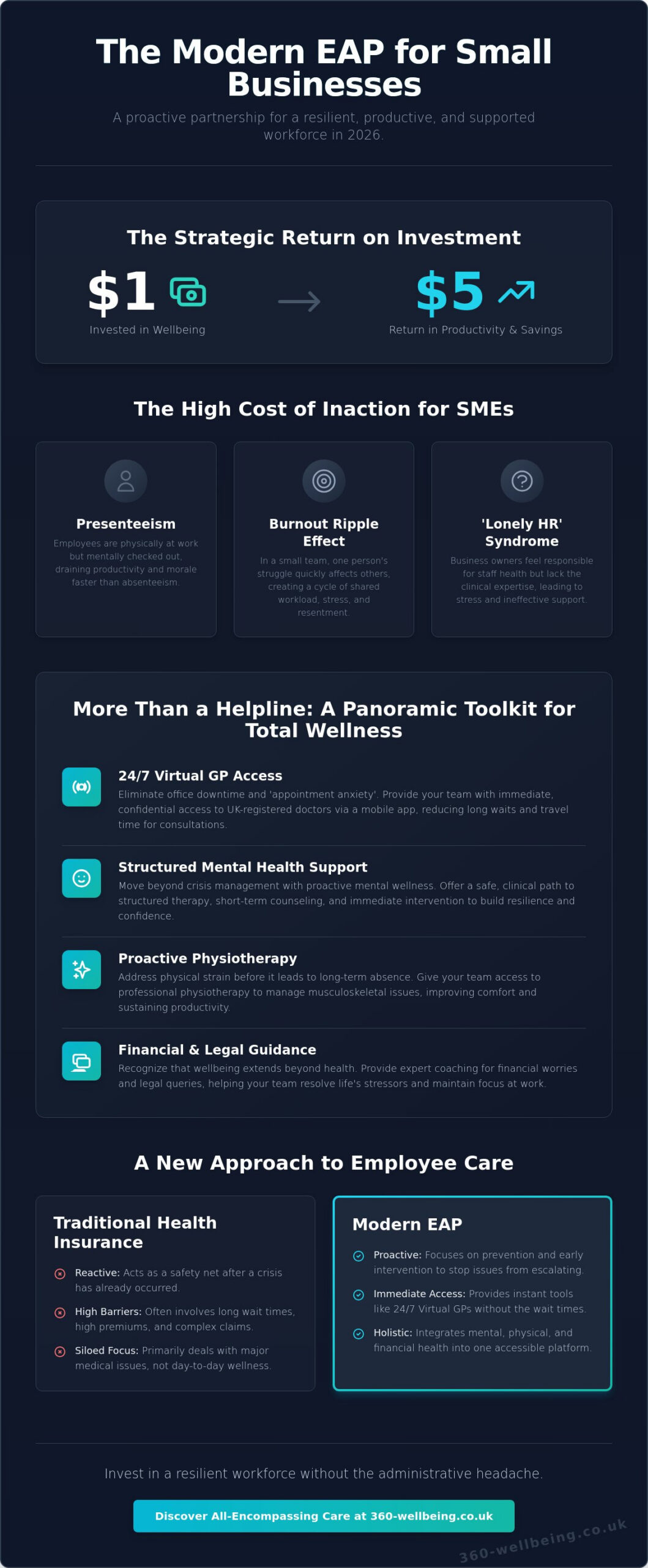 Employee Assistance Program for Small Business: The Complete 2026 Guide - Infographic