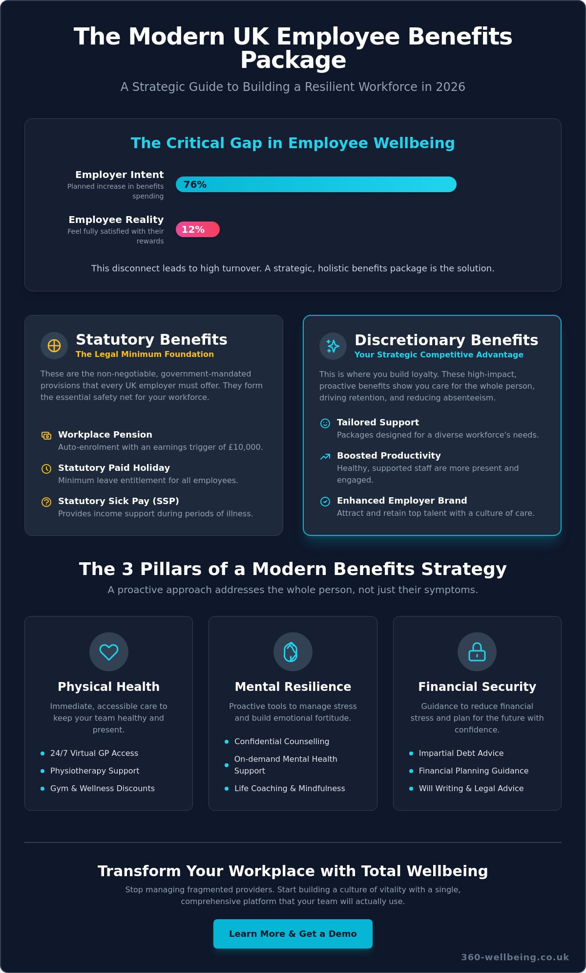 Employee Benefits Package Examples UK: A 2026 Guide for Employers