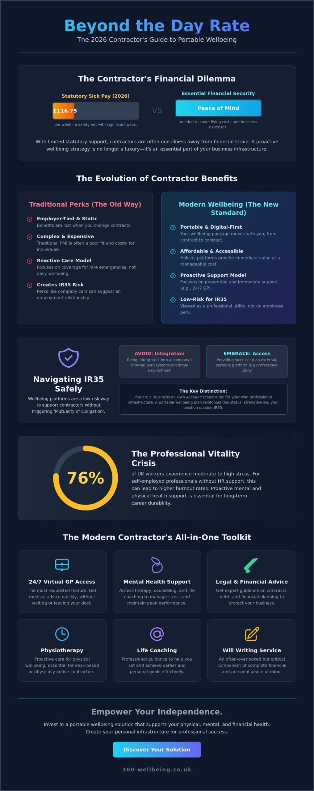 Employee Benefits for Contractors UK: The 2026 Wellbeing Guide