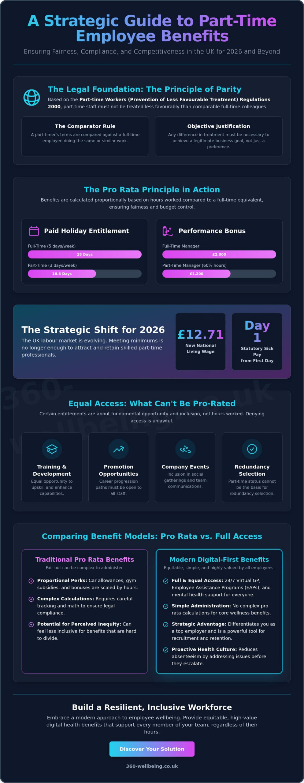 Employee Benefits for Part-Time Staff in the UK: A 2026 Employer Guide - Infographic