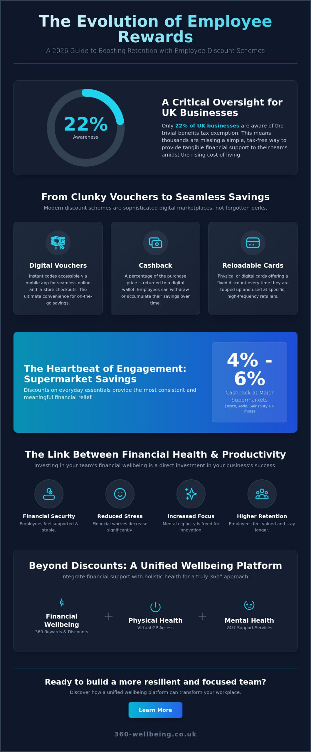 Employee Discount Schemes UK: The 2026 Employer’s Guide to Rewards - Infographic