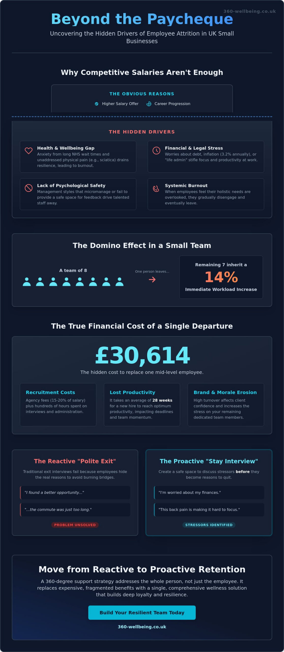 Hidden Drivers of Employee Attrition in Small Business: A 2026 Guide