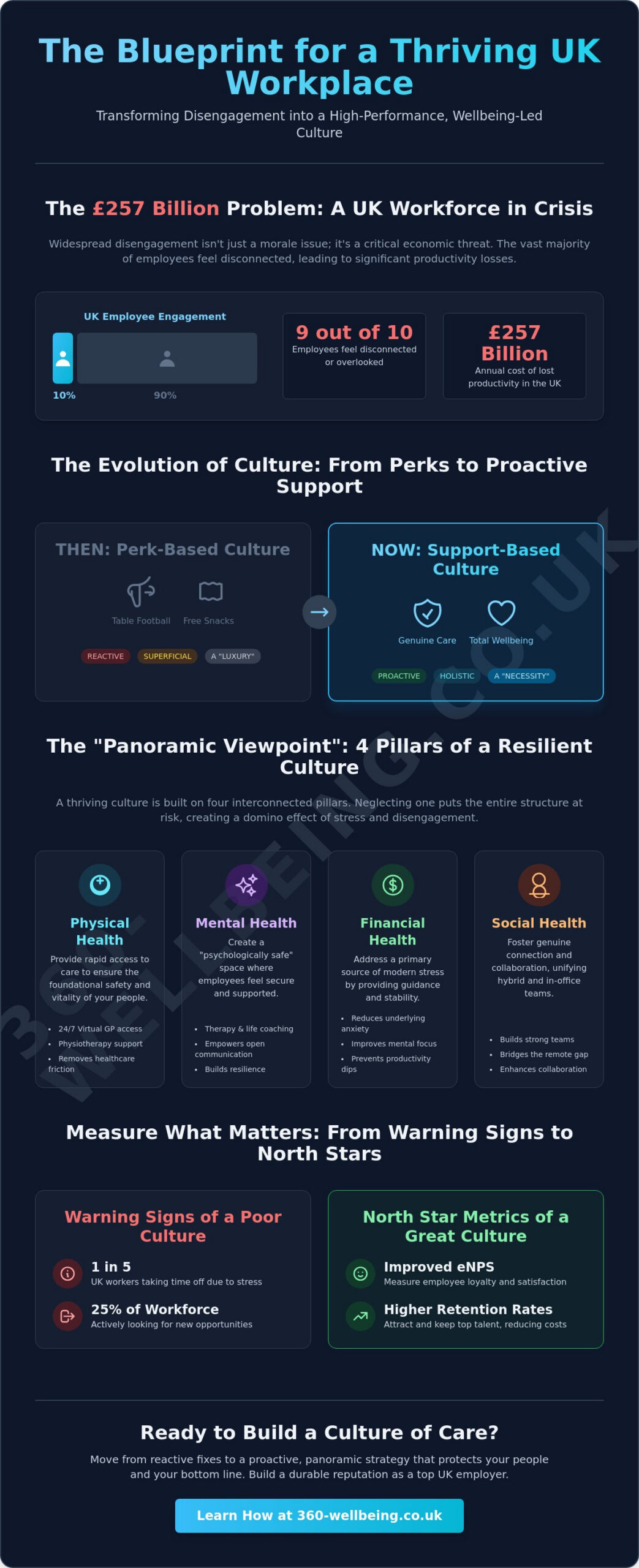 How to Improve Company Culture: A Comprehensive Guide for UK Businesses in 2026