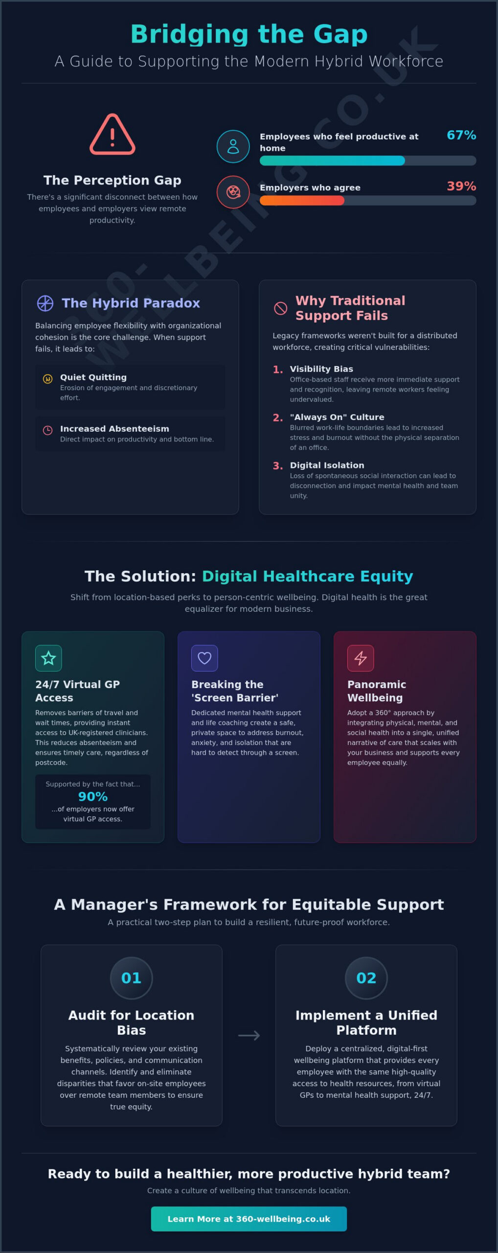 How to Support a Hybrid Workforce: A Comprehensive 2026 Guide for UK Employers