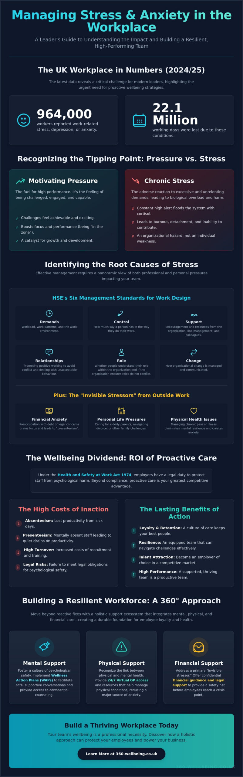 Managing Stress and Anxiety in the Workplace: A Guide for UK Employers