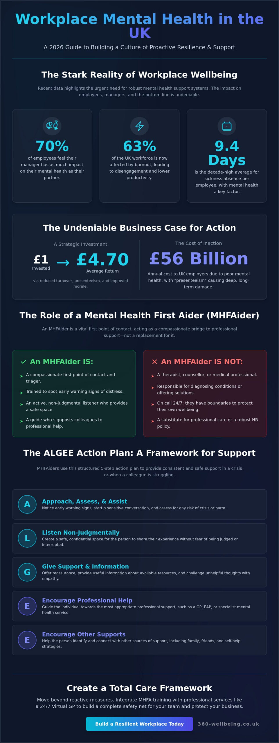 Mental Health First Aid in the Workplace UK: The 2026 Employer’s Guide