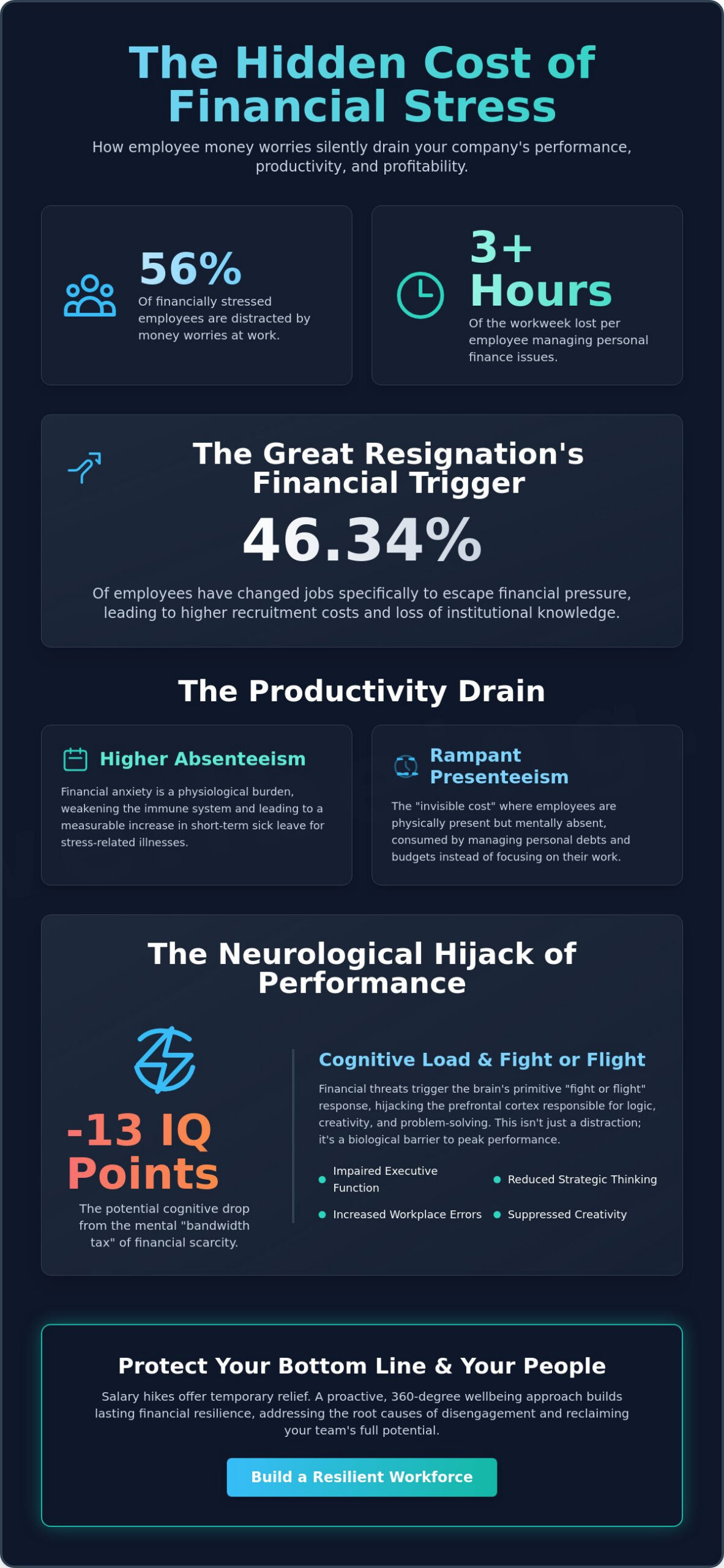 The Impact of Employee Financial Stress on Business Performance: A 2026 Strategic Guide - Infographic