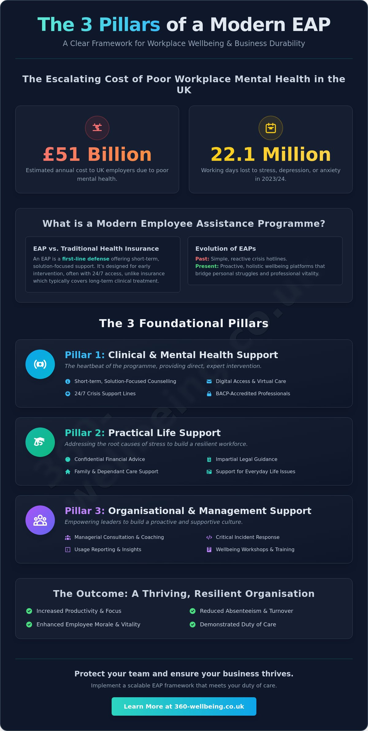 What Are the Three Main Components of an EAP? A Complete Guide for UK Employers