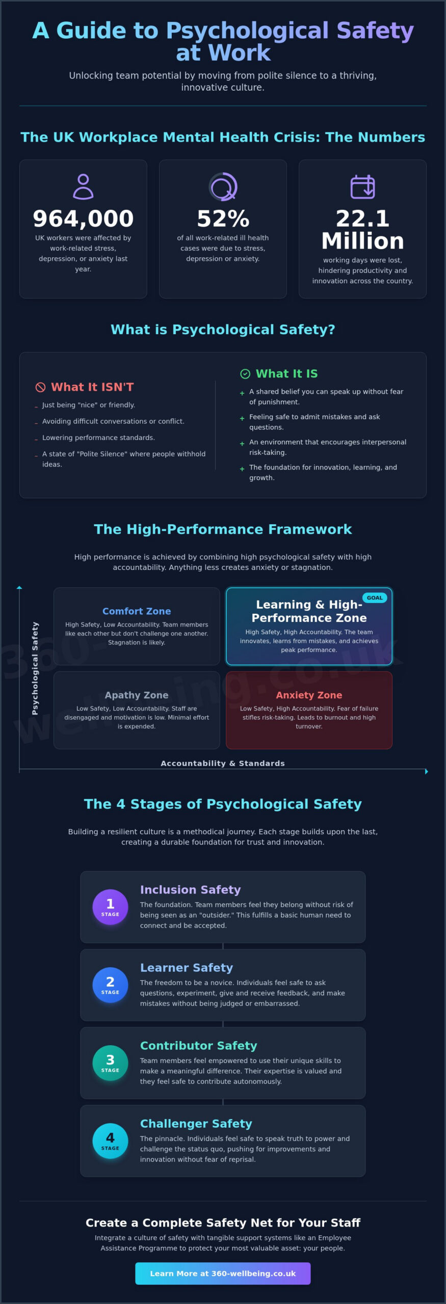 What is Psychological Safety at Work? A 2026 Guide for UK Employers