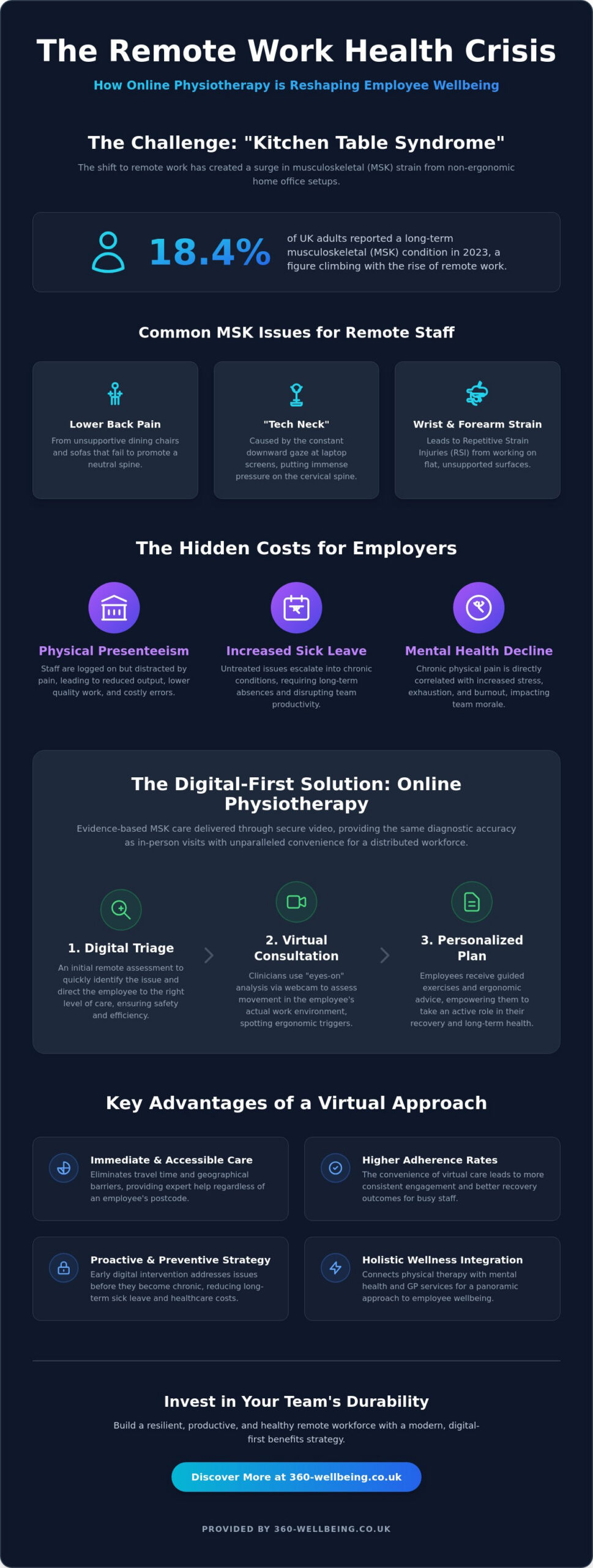 Online Physiotherapy for Remote Workers: The 2026 Employer’s Guide