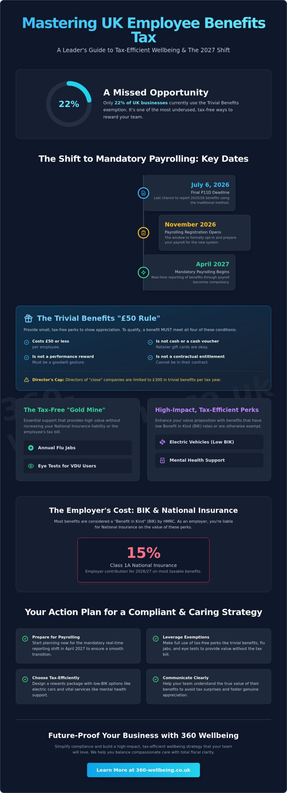 Tax Implications of Employee Benefits UK: The 2026 Employer’s Guide