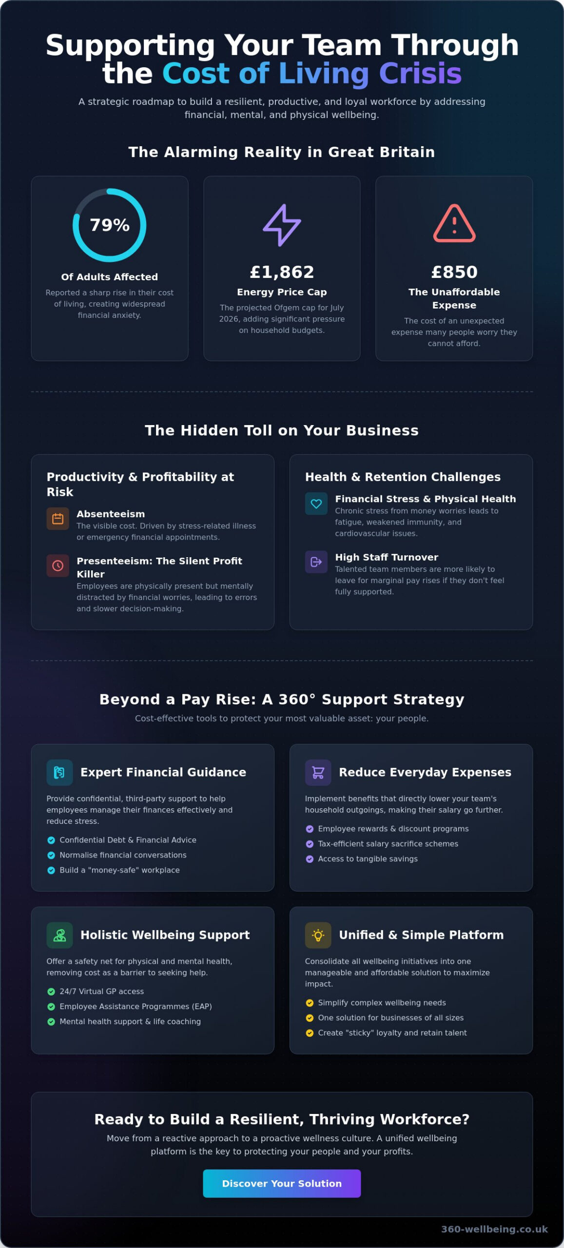 How to Support Employees Through the Cost of Living Crisis: A 2026 Employer’s Guide