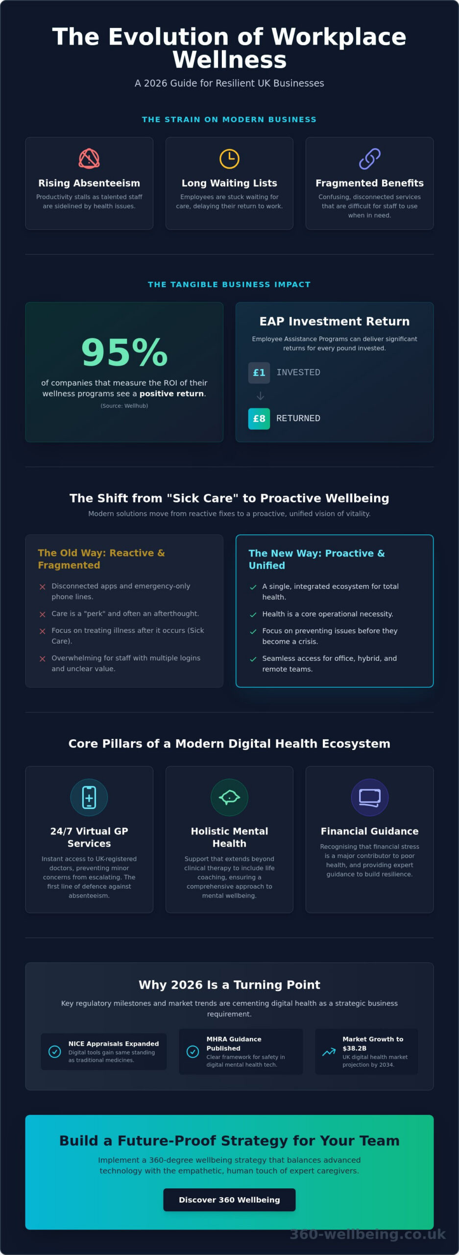 Digital Healthcare Solutions for Business: The 2026 UK Employer’s Guide