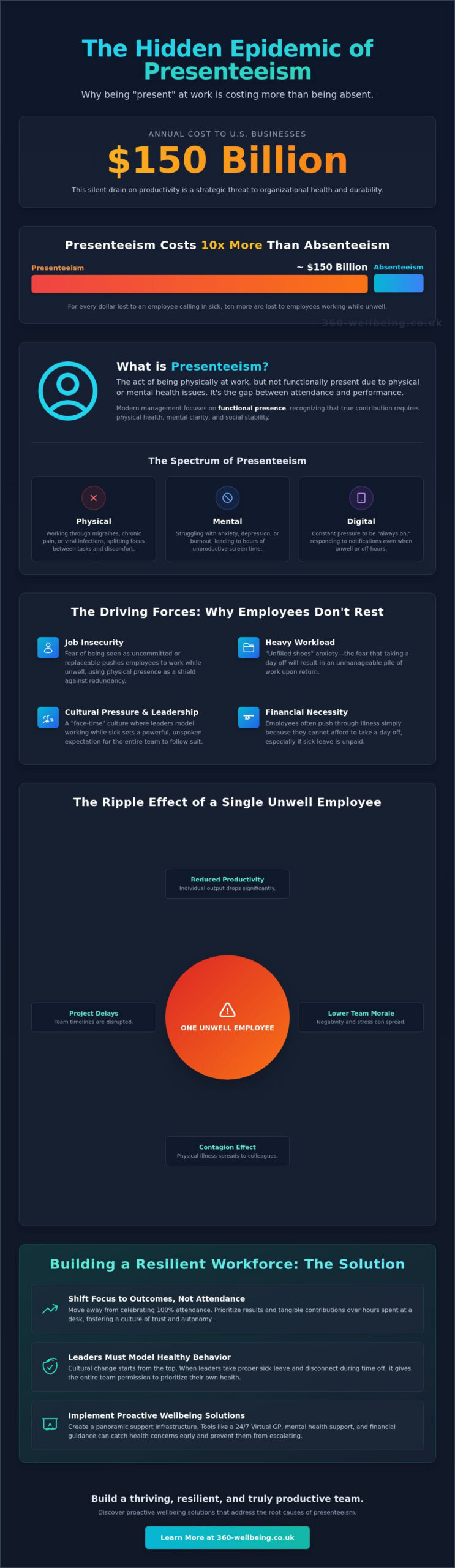 What is Presenteeism and How to Manage It: A 2026 Employer’s Guide