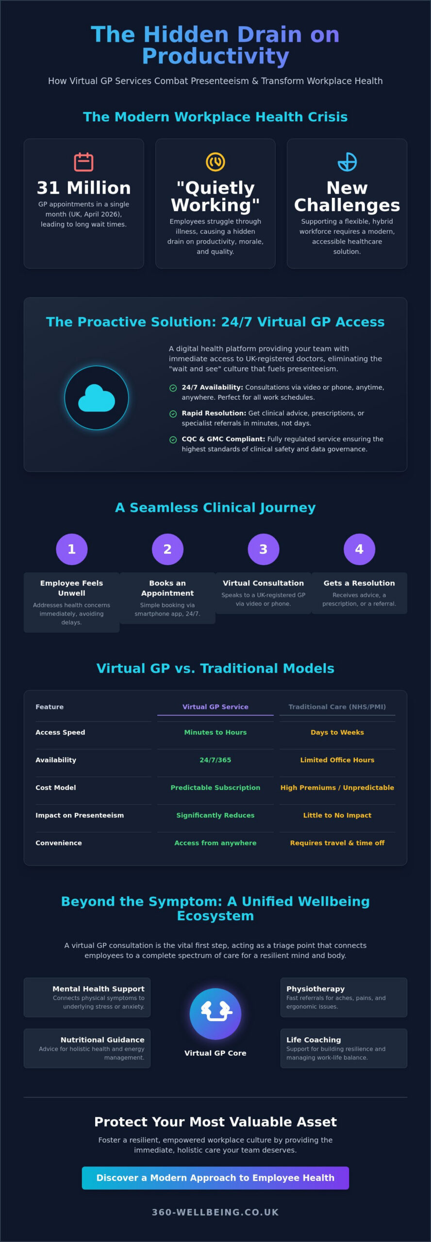 Corporate Virtual GP Services: The Complete Employer’s Guide for 2026