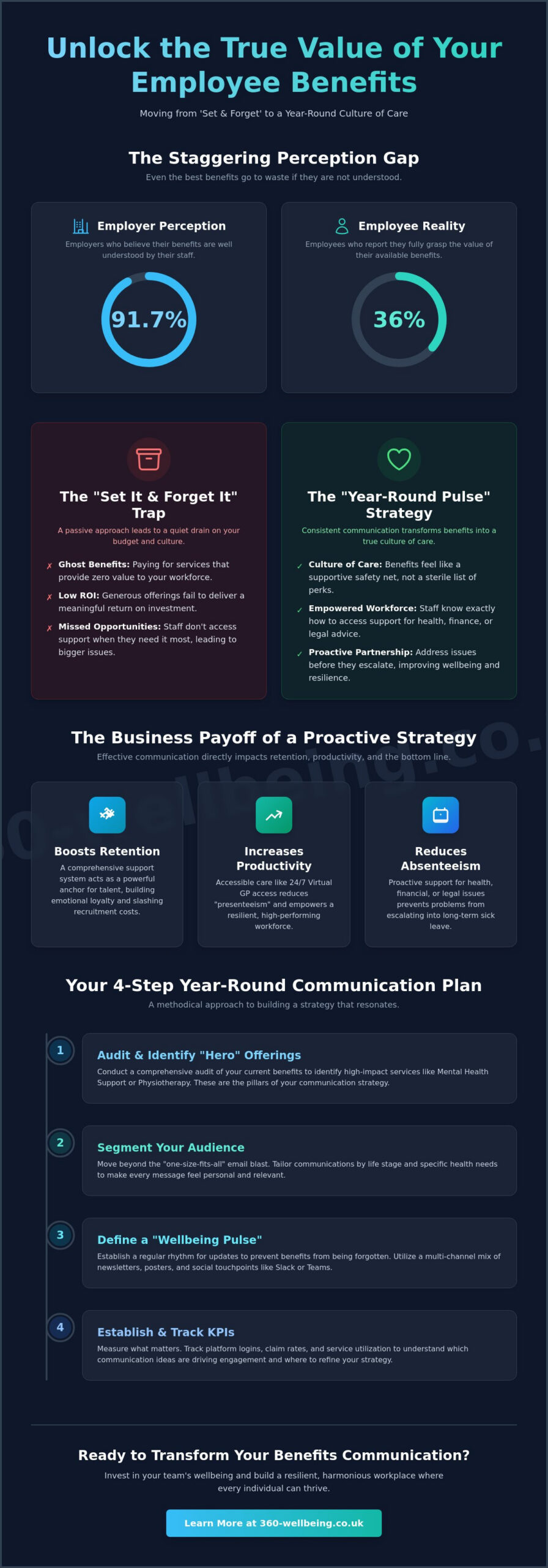 Creative Employee Benefits Communication Ideas to Boost Engagement in 2026
