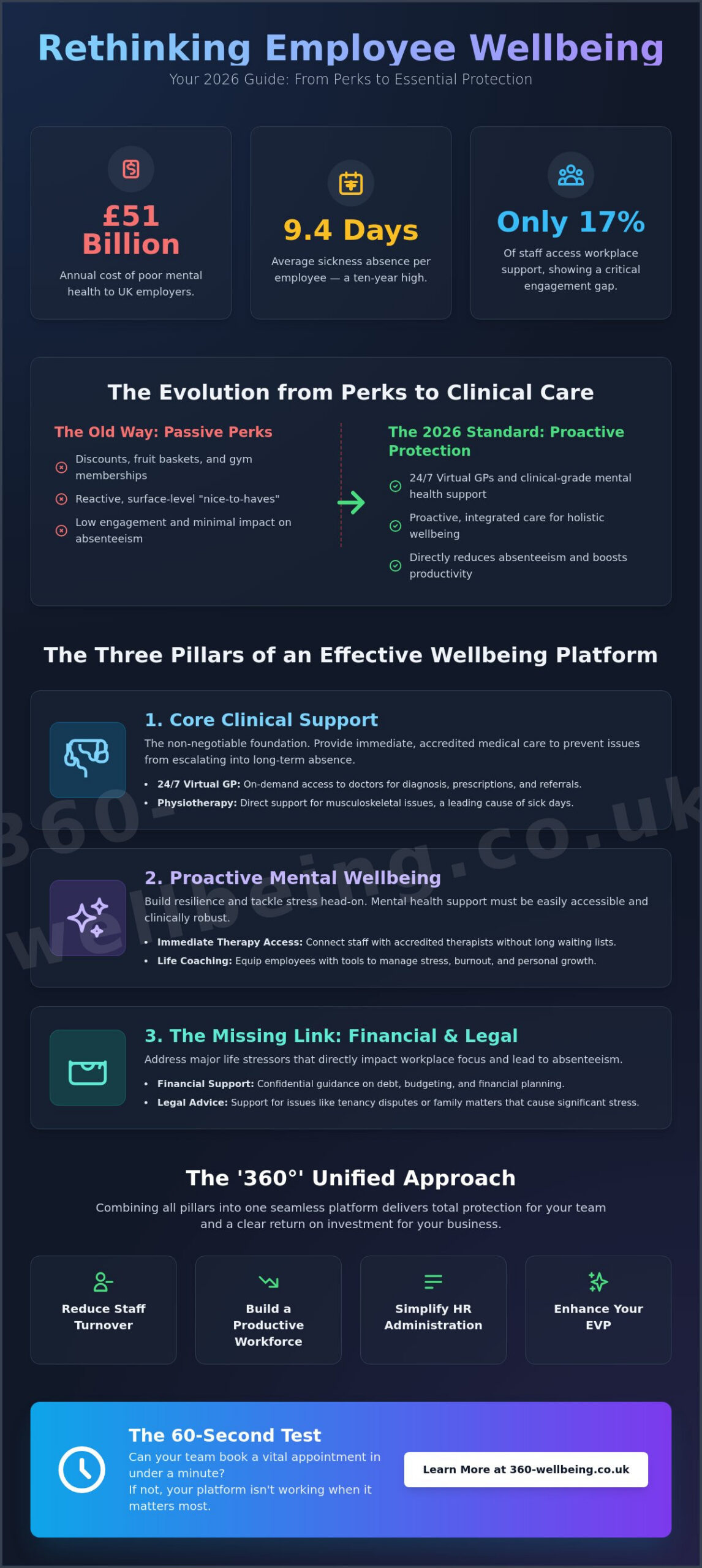 What to Look for in an Employee Wellbeing Platform: A 2026 UK Buyer’s Guide
