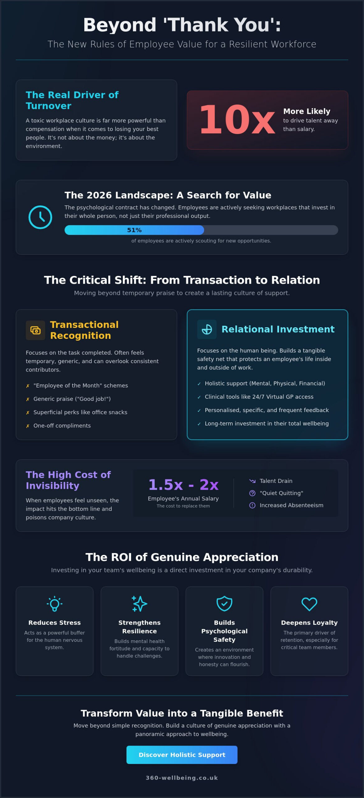 How to Show Employees You Value Them: A Strategic Guide for 2026