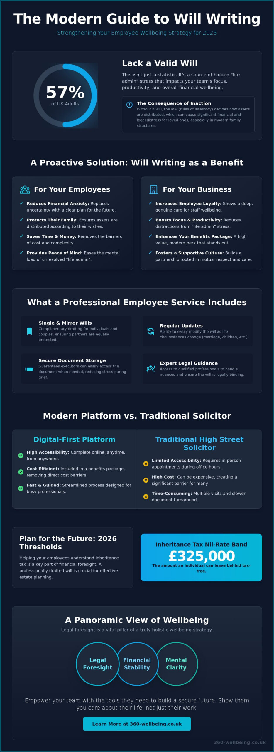 Employee Will Writing Service UK: A 2026 Guide to Financial Foresight