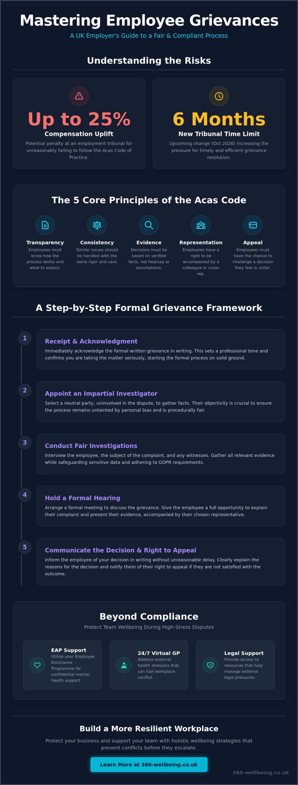 How to Handle Employee Grievances: A Manager’s Guide to UK Compliance and Wellbeing