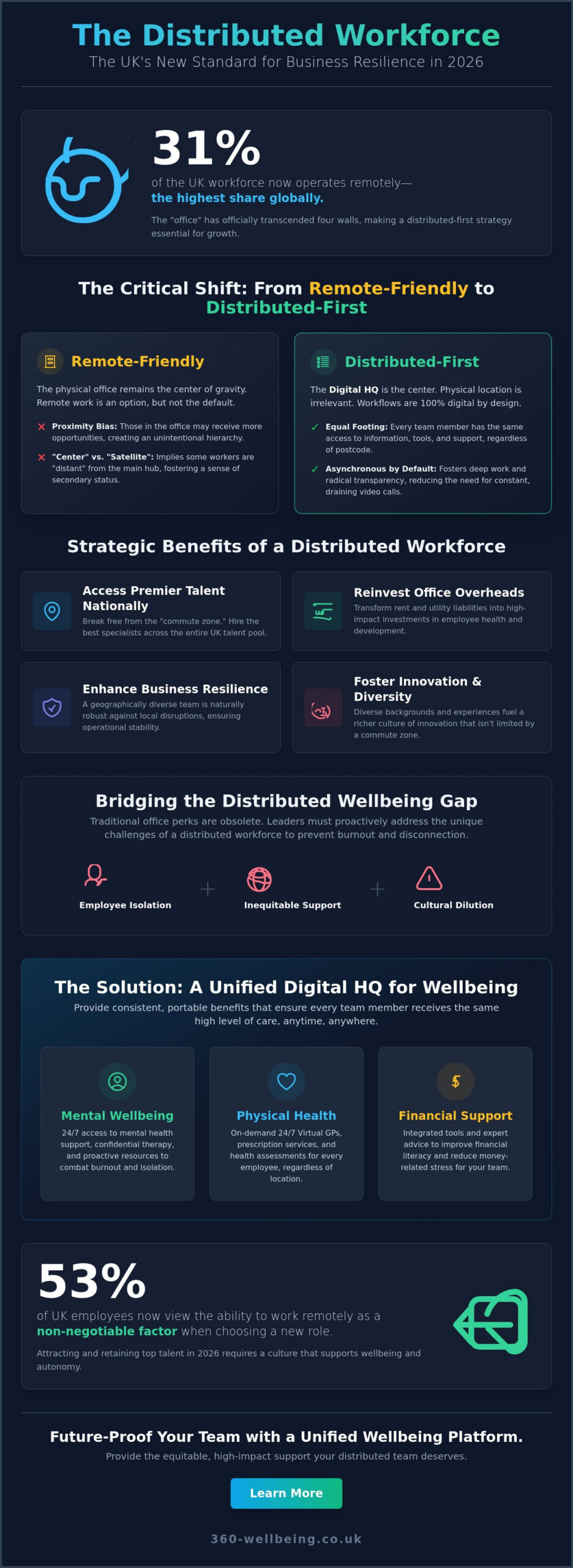 The Strategic Benefits for a Distributed Team: A 2026 Guide for UK Employers