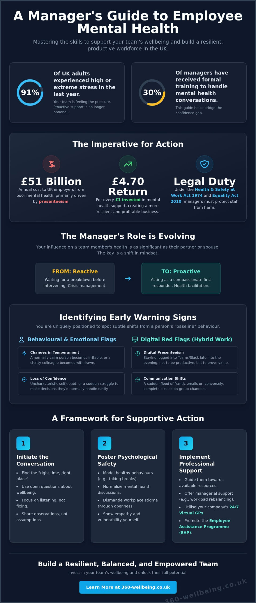 How Managers Can Support Employee Mental Health: A Comprehensive UK Guide for 2026