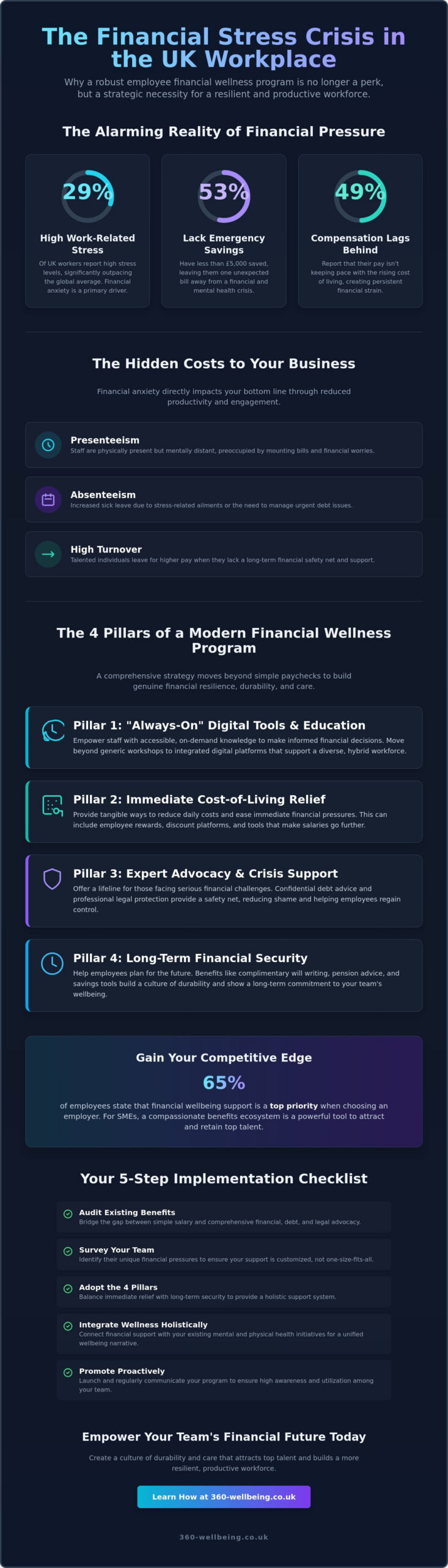 Employee Financial Wellness Program UK: The Complete 2026 Employer’s Guide