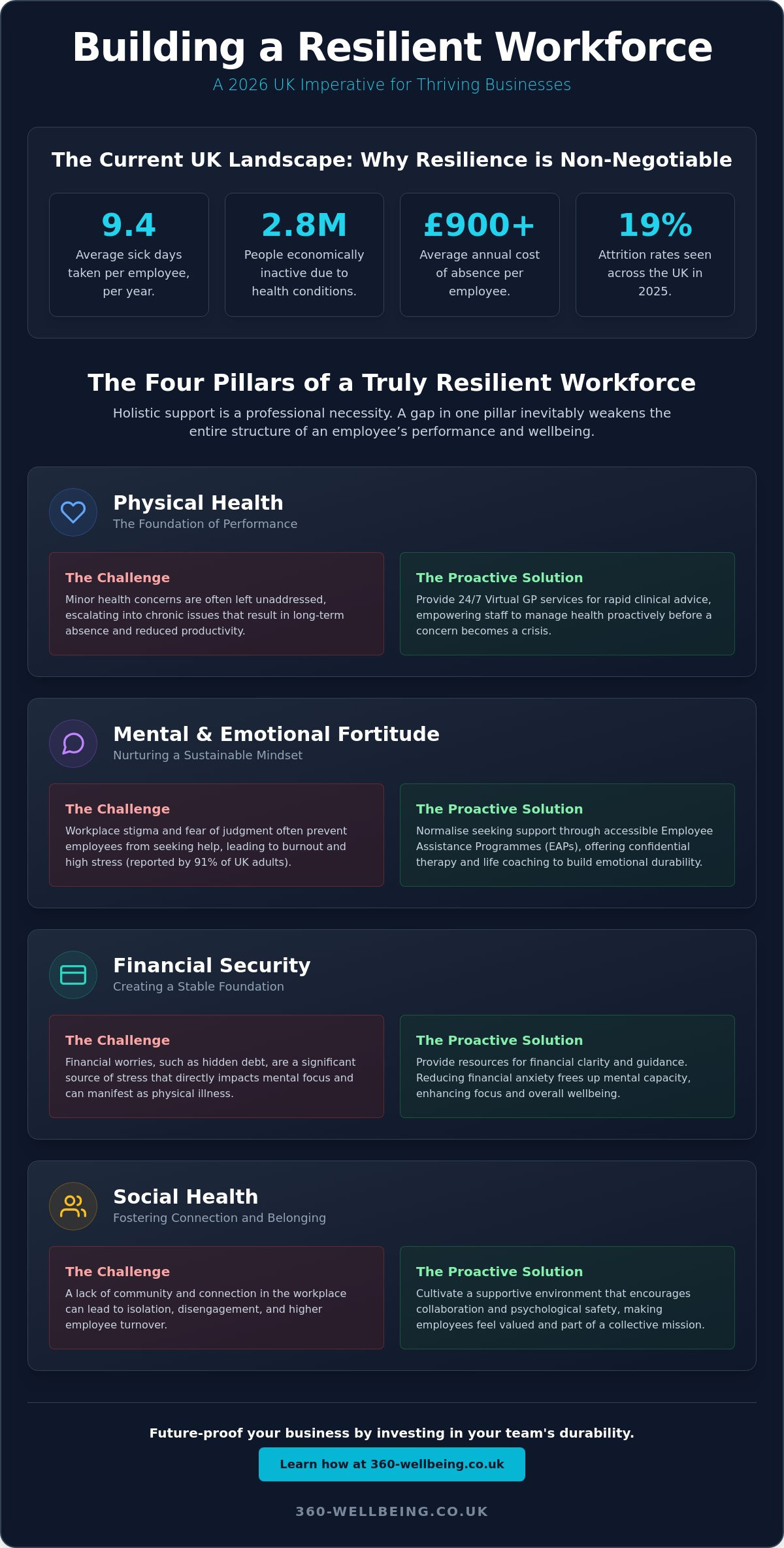 How to Build a Resilient Workforce: A Comprehensive Guide for UK Employers
