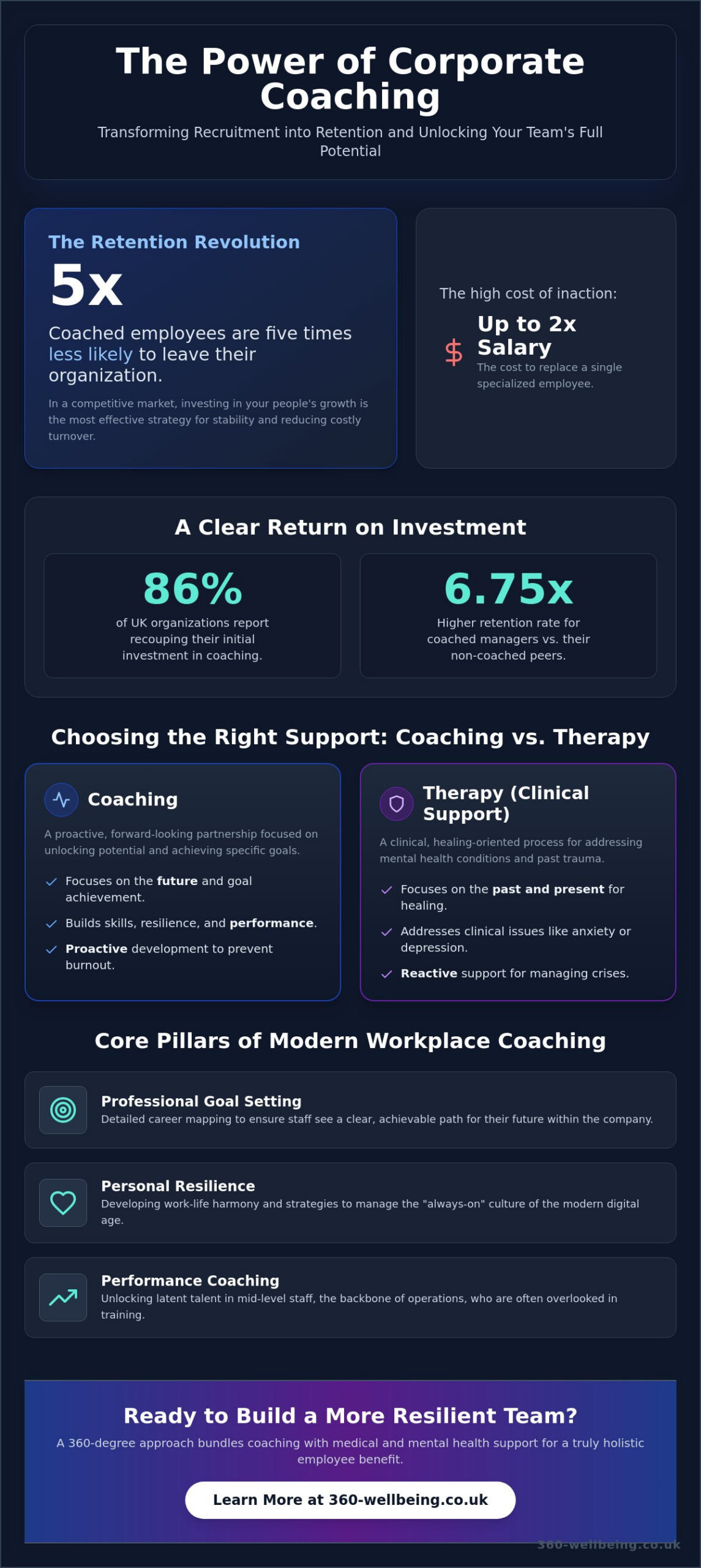 Corporate Life Coaching Programs: A Strategic Guide for UK Employers in 2026
