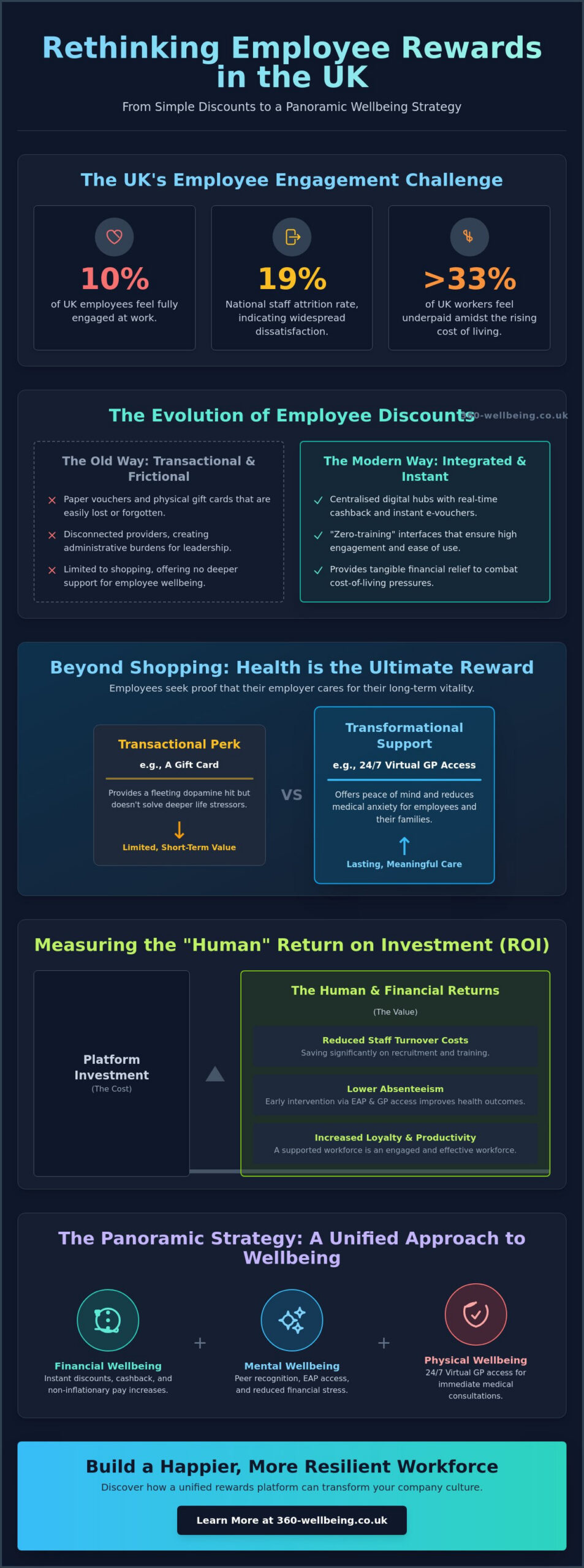 The Ultimate Guide to Corporate Employee Discount Programs in the UK for 2026